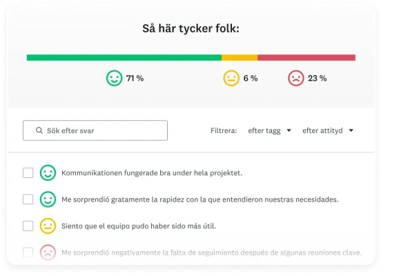 Stapeldiagram som visar ett enkätresultat om vad folk tycker