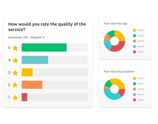 A quality of service rating question, and screenshots of doughnut charts for age and location