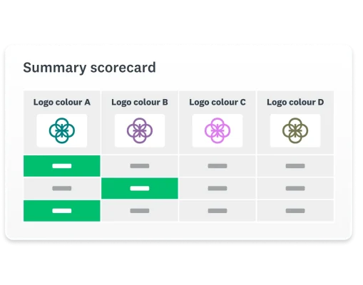 A screenshot of a SurveyMonkey scorecard displaying four different logo colours